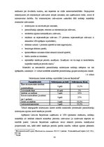 Referāts 'Nodokļu politikas atšķirības Baltijas reģiona valstīs', 30.