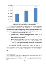 Referāts 'Nodokļu politikas atšķirības Baltijas reģiona valstīs', 56.