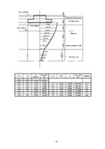 Paraugs 'Pamatu un pamatņu projektēšana', 14.