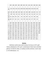 Referāts 'Patēriņa tirgus Latvijā', 9.