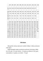 Referāts 'Patēriņa tirgus Latvijā', 10.