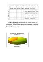 Referāts 'Patēriņa tirgus Latvijā', 13.