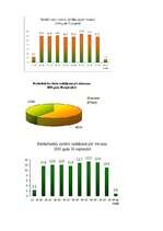 Referāts 'Patēriņa tirgus Latvijā', 14.