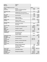 Konspekts 'Grāmatvedība un finanses - pilottabula', 1.