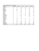 Konspekts 'Grāmatvedība un finanses - pilottabula', 3.