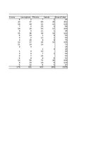 Konspekts 'Grāmatvedība un finanses - pilottabula', 4.