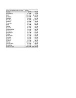 Konspekts 'Grāmatvedība un finanses - pilottabula', 5.