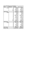 Konspekts 'Grāmatvedība un finanses - pilottabula', 6.