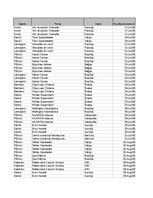 Konspekts 'Grāmatvedība un finanses - pilottabula', 8.