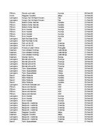 Konspekts 'Grāmatvedība un finanses - pilottabula', 18.