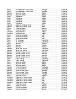 Konspekts 'Grāmatvedība un finanses - pilottabula', 20.