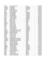 Konspekts 'Grāmatvedība un finanses - pilottabula', 21.