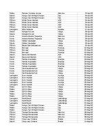 Konspekts 'Grāmatvedība un finanses - pilottabula', 22.