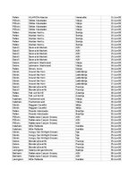 Konspekts 'Grāmatvedība un finanses - pilottabula', 25.