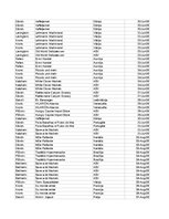 Konspekts 'Grāmatvedība un finanses - pilottabula', 27.