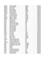 Konspekts 'Grāmatvedība un finanses - pilottabula', 30.