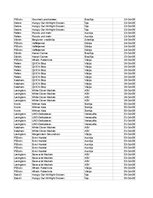 Konspekts 'Grāmatvedība un finanses - pilottabula', 32.