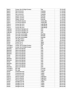 Konspekts 'Grāmatvedība un finanses - pilottabula', 33.