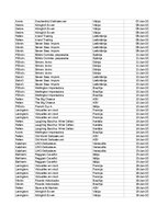 Konspekts 'Grāmatvedība un finanses - pilottabula', 38.