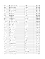 Konspekts 'Grāmatvedība un finanses - pilottabula', 40.