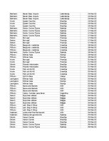 Konspekts 'Grāmatvedība un finanses - pilottabula', 42.