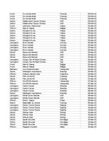 Konspekts 'Grāmatvedība un finanses - pilottabula', 43.