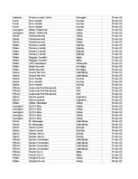 Konspekts 'Grāmatvedība un finanses - pilottabula', 49.