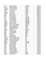 Konspekts 'Grāmatvedība un finanses - pilottabula', 51.
