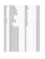 Konspekts 'Grāmatvedība un finanses - pilottabula', 52.