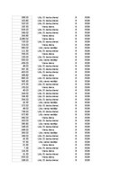 Konspekts 'Grāmatvedība un finanses - pilottabula', 54.