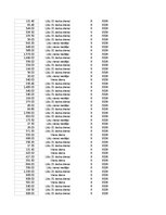 Konspekts 'Grāmatvedība un finanses - pilottabula', 55.