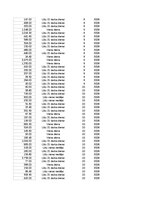 Konspekts 'Grāmatvedība un finanses - pilottabula', 56.