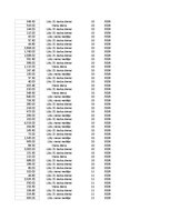 Konspekts 'Grāmatvedība un finanses - pilottabula', 57.