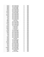 Konspekts 'Grāmatvedība un finanses - pilottabula', 58.