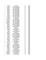 Konspekts 'Grāmatvedība un finanses - pilottabula', 59.