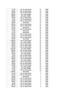 Konspekts 'Grāmatvedība un finanses - pilottabula', 60.