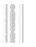 Konspekts 'Grāmatvedība un finanses - pilottabula', 62.