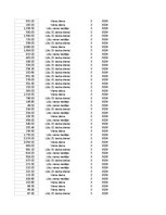 Konspekts 'Grāmatvedība un finanses - pilottabula', 63.