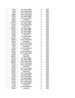 Konspekts 'Grāmatvedība un finanses - pilottabula', 64.