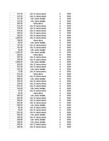 Konspekts 'Grāmatvedība un finanses - pilottabula', 66.