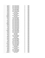 Konspekts 'Grāmatvedība un finanses - pilottabula', 70.