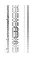 Konspekts 'Grāmatvedība un finanses - pilottabula', 71.