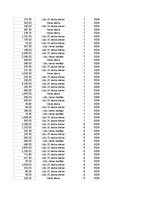 Konspekts 'Grāmatvedība un finanses - pilottabula', 72.