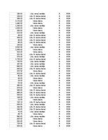 Konspekts 'Grāmatvedība un finanses - pilottabula', 73.