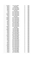 Konspekts 'Grāmatvedība un finanses - pilottabula', 74.