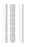 Konspekts 'Grāmatvedība un finanses - pilottabula', 75.