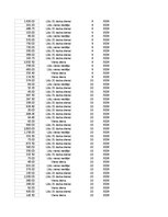 Konspekts 'Grāmatvedība un finanses - pilottabula', 76.