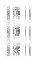 Konspekts 'Grāmatvedība un finanses - pilottabula', 77.