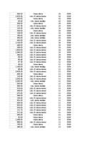 Konspekts 'Grāmatvedība un finanses - pilottabula', 78.