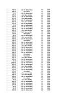Konspekts 'Grāmatvedība un finanses - pilottabula', 79.